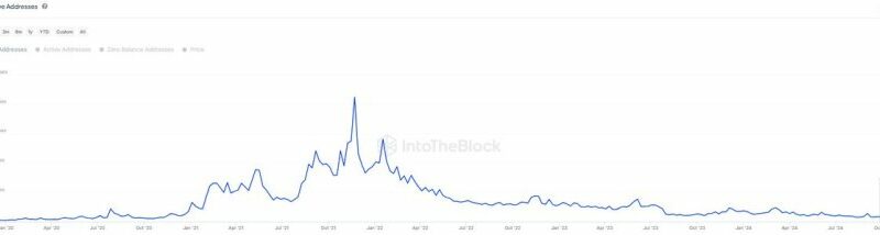 Cardano Reclaims $1 As Network Growth Surges – Larger Breakout Ahead?