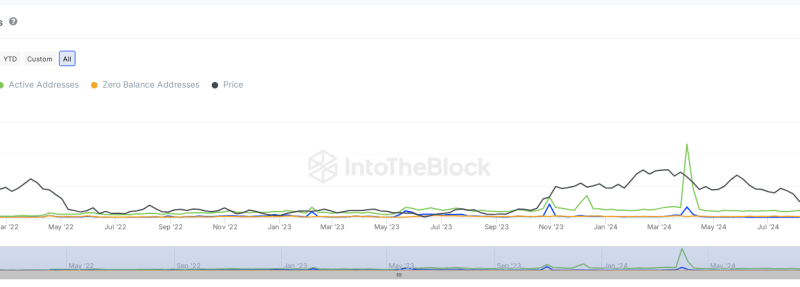 Chainlink Rockets 20%: Whale Activity Sparks Break From Bear Trend