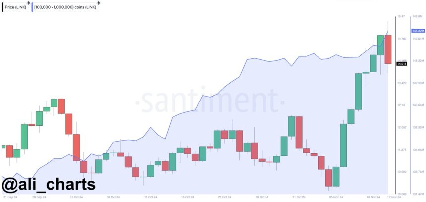 Chainlink Whales Waking Up – Data Shows Signs Of Accumulation