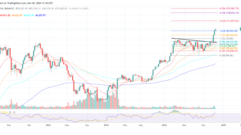 Countries Are Already Buying Bitcoin ‘In Huge Volumes’, Says Novogratz