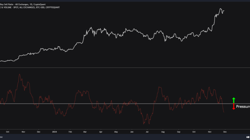 Data Shows Selling Pressure Mounts On Bitcoin: Is The Bull Run at Risk?