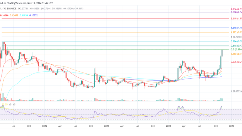 Dogecoin Outperforms Bitcoin: Bloomberg Expert Explains Why