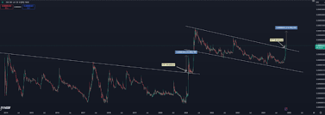 Dogecoin Price Could See Swift 175% Surge As DOGE/BTC Pair Records Major Breakout