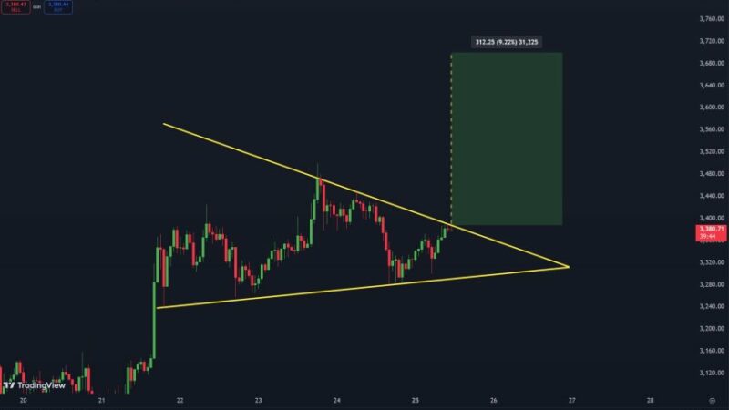 Ethereum Analyst Predicts $3,700 Once ETH Breaks Through Resistance