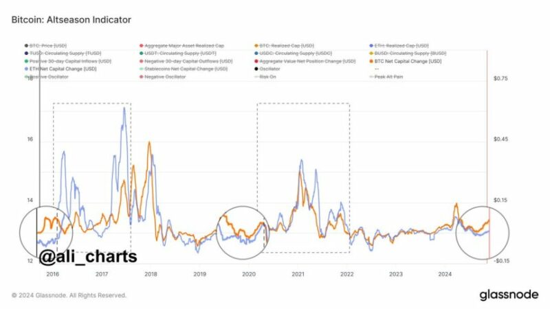 Ethereum Analyst Sees Altseason Potential As BTS Is Still Outpacing ETH – Time To Buy Altcoins?