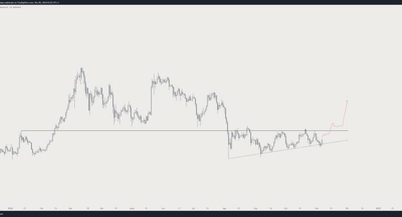 Ethereum Analyst Sets $3,400 Target Once ETH Breaks Key Resistance – Details