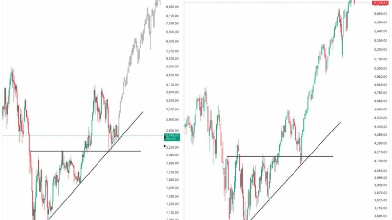 Ethereum Analyst Shares Correlation With S&P500 – Last Dip Before It Hits $10,000?