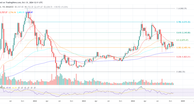 Ethereum Blobs Are ‘Insanely Bullish” For ETH Price: Breakthrough Research