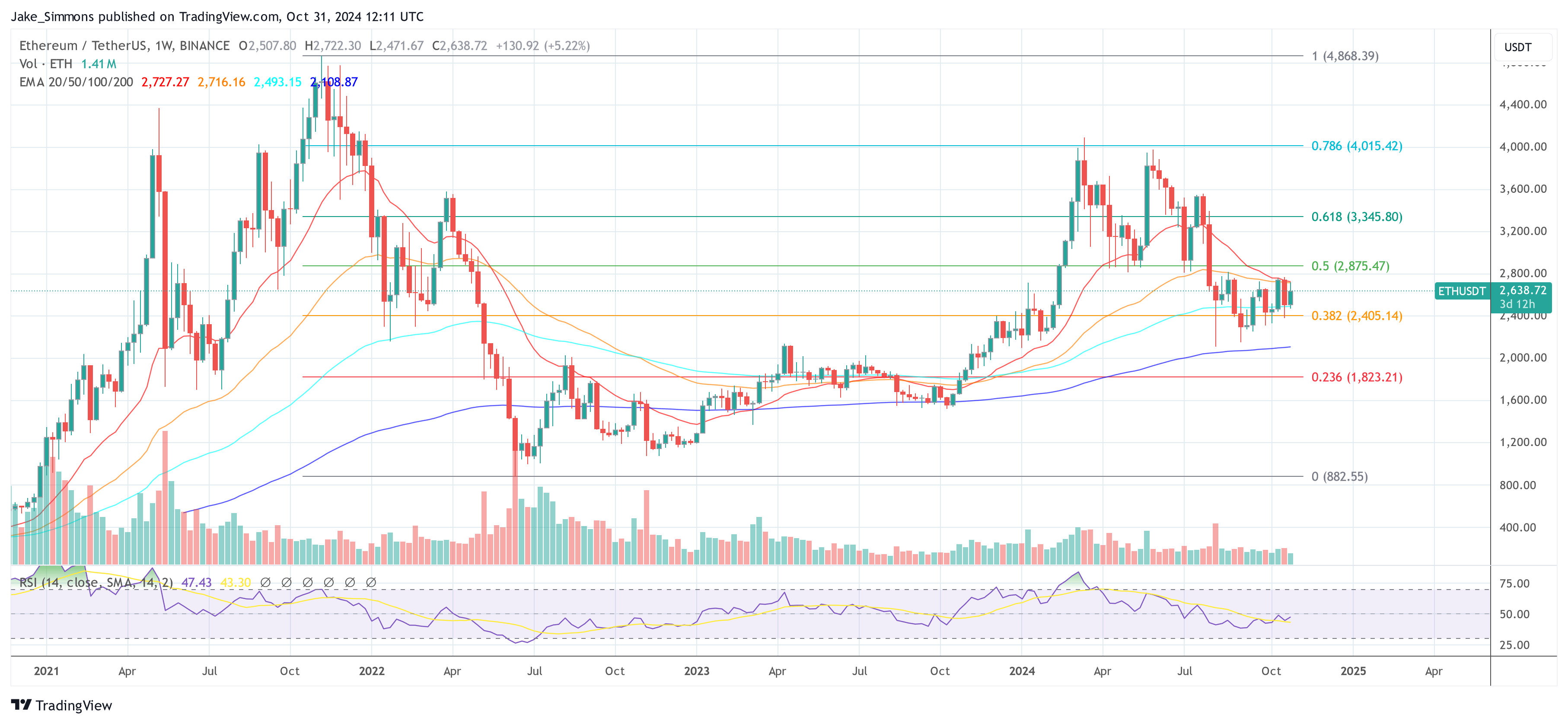 Ethereum Blobs Are ‘Insanely Bullish” For ETH Price: Breakthrough Research