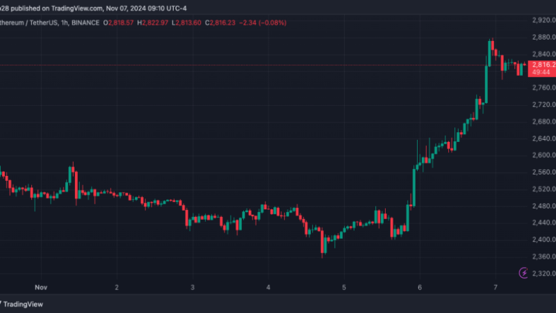 Ethereum L2 Project Spark Launches On-Chain Order Book On Fuel Network To Enhance Trading