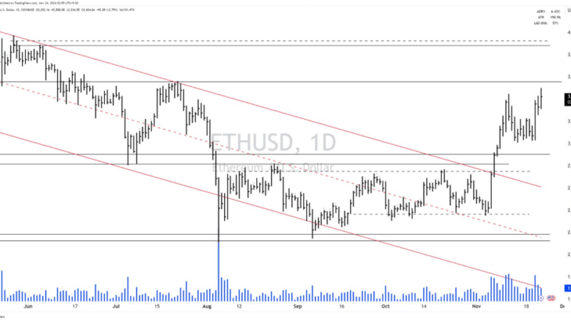 Ethereum Momentum Builds: 10% Surge Sparks ATH Hopes