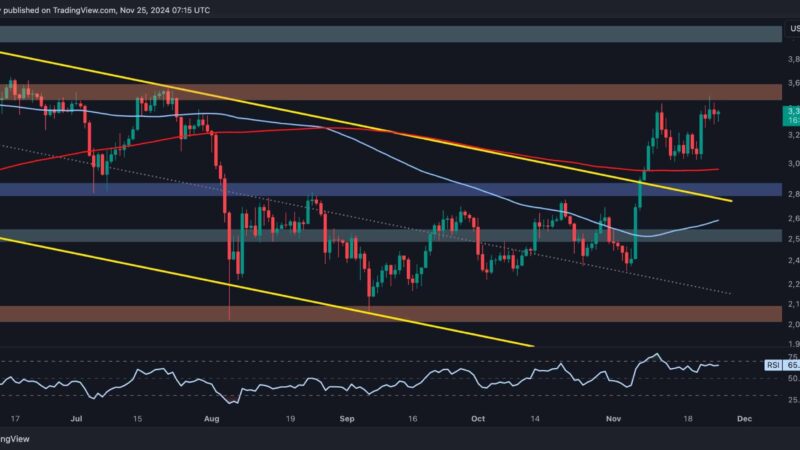 Ethereum Price Analysis: Failure to Overcome This Resistance Level Would Mean Trouble for ETH