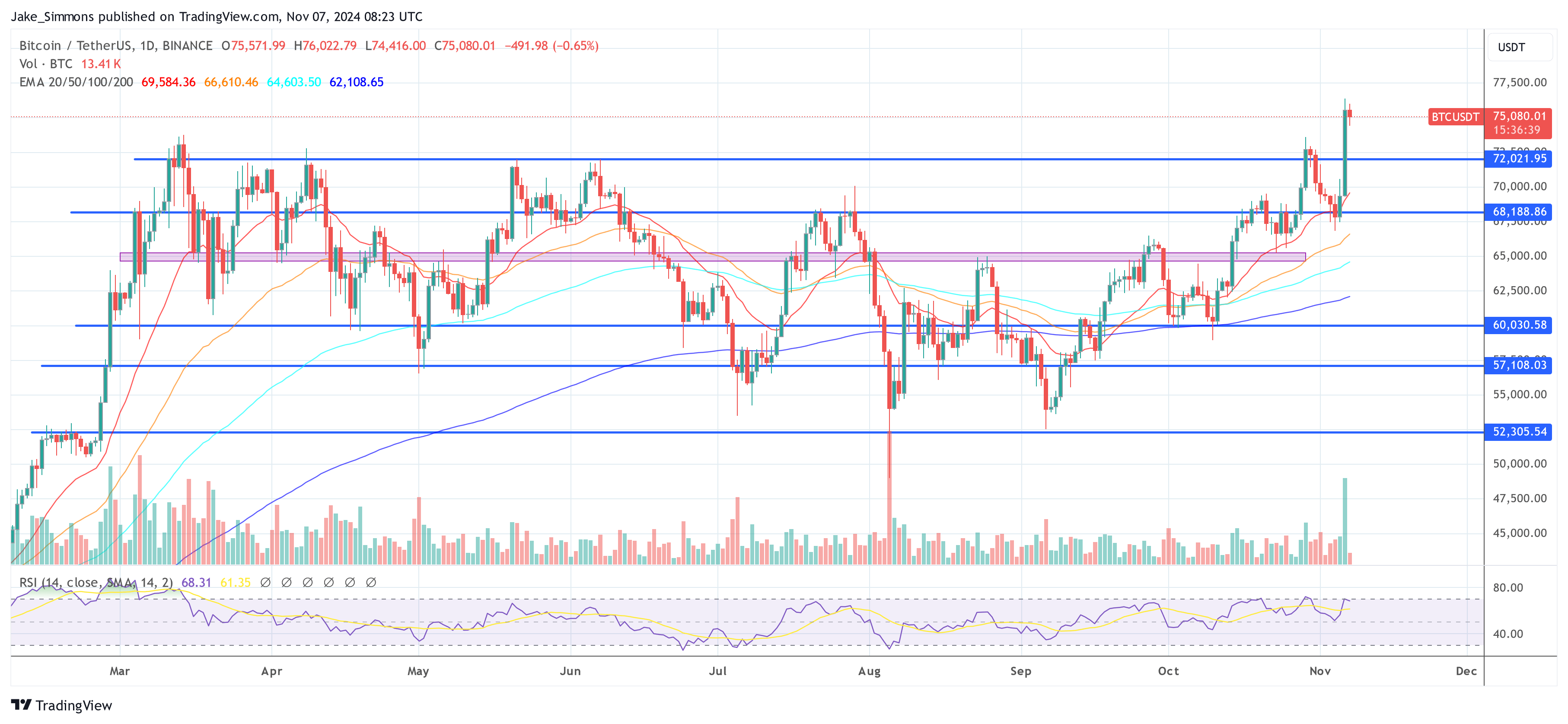 FOMC Preview: What The Crypto Market Can Expect From The Fed