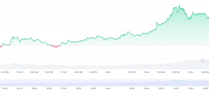 GRASS Token Fails To Break $2 Level – Is It Time To Buy?