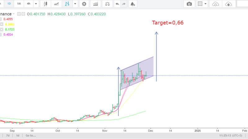 How High Can Dogecoin Go? Legendary Trader Forecasts Next Price Target