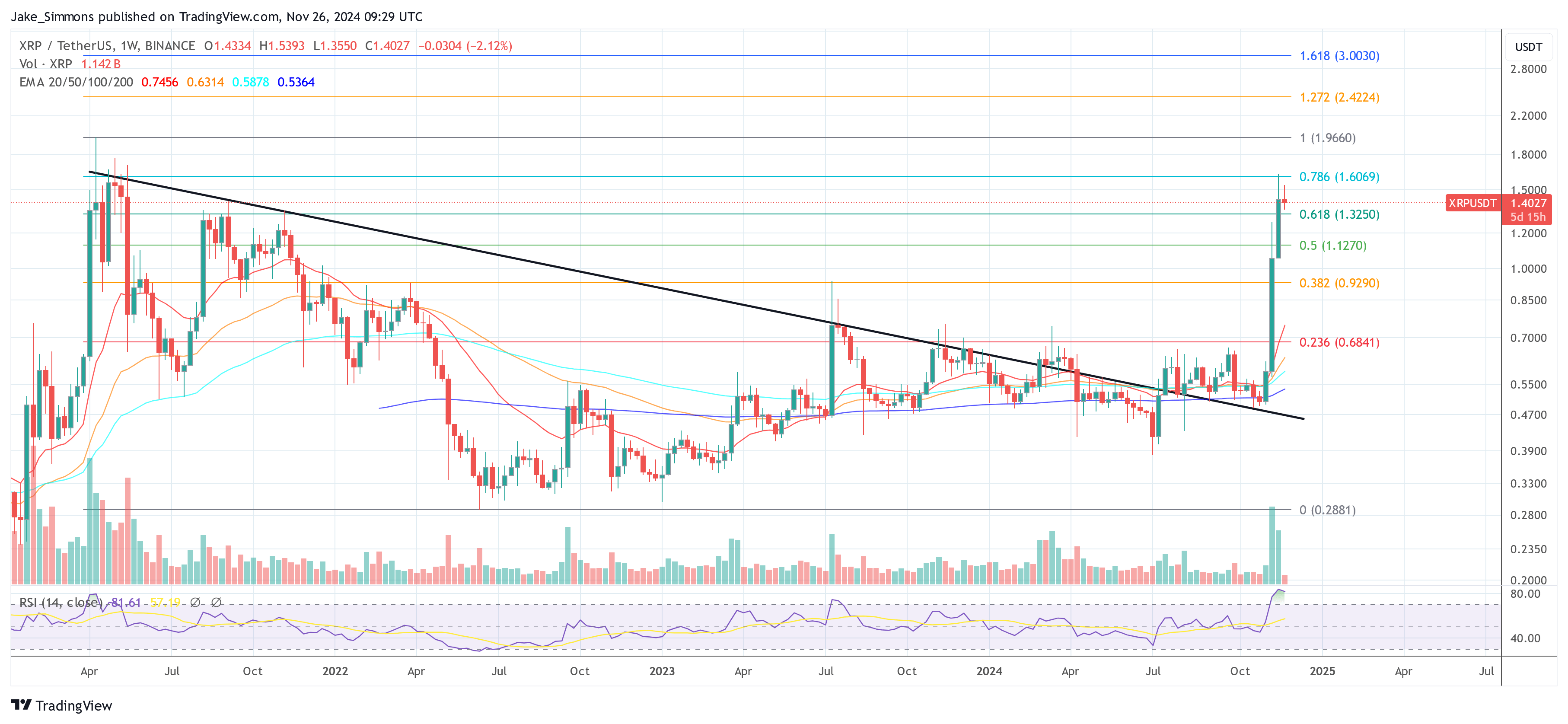 How High Can XRP Price Realistically Go After Gensler’s Resignation?