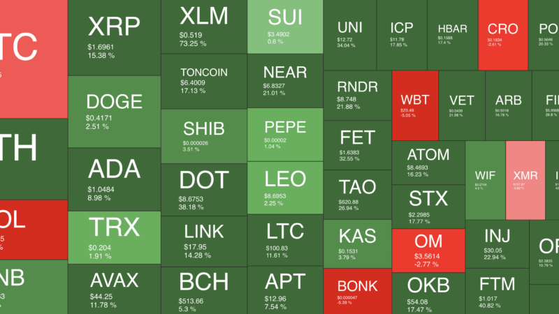 Huge Bitcoin Volatility, Ethereum Picks Up Speed, Ripple Bull Run Goes On: This Week’s Crypto Recap