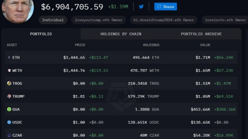 Inside Trump’s Crypto Holdings: $6.9M Portfolio, With One Altcoin Ready For A Major Rally