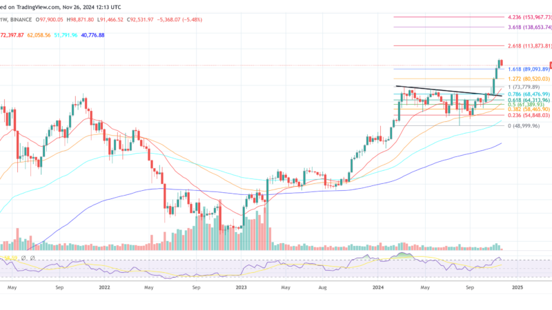 Institutions Just ‘Waiting To Buy Up’ Bitcoin, Says MARA CEO