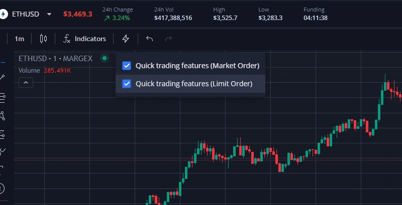 Margex Upgrades Partnership With TradingView: New One-Click Trading Feature