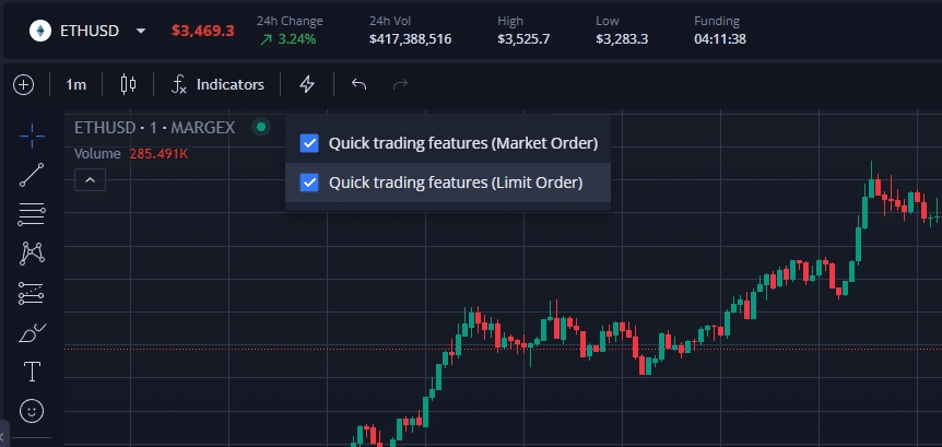 Margex Upgrades Partnership With TradingView: New One-Click Trading Feature