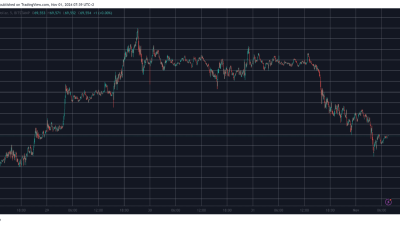 Nearly $300 Million in Liquidations as Bitcoin (BTC) Dumped by Over $3K