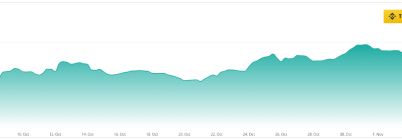 New High For TRON, But Bearish Signals Cast Shadows On The Rally