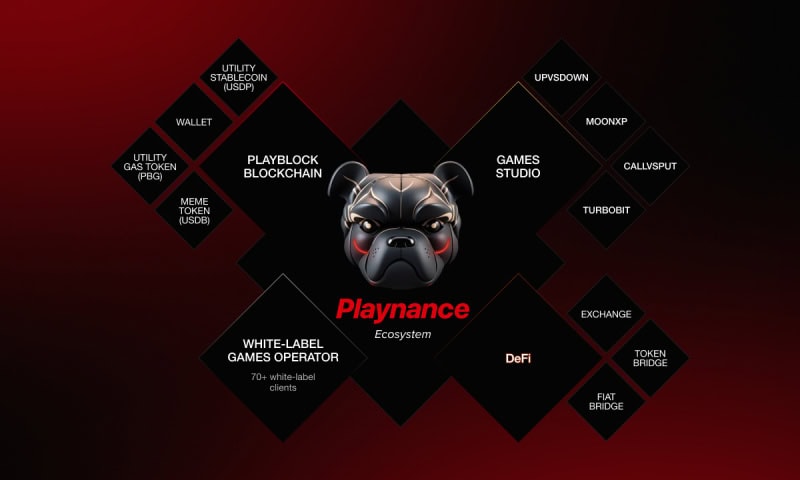 Playnance Launches PlayBlock: The Future of Zero-Gas Blockchain for Trading, Gaming, and Web3 Adoption