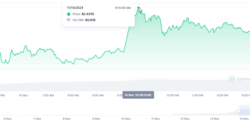 PNUT Climbs 200% For Fresh ATH After Elon Musk Tweet – Details