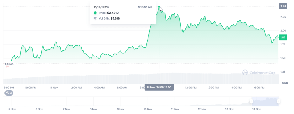 PNUT Climbs 200% For Fresh ATH After Elon Musk Tweet – Details