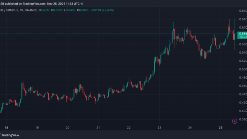 Polygon: Analyst Sets ‘Wild’ Price Target Amid POL’s 38.2% Weekly Surge