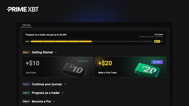 PrimeXBT Introduces Trader Tasks: A Structured Approach to Skill Development and Rewards
