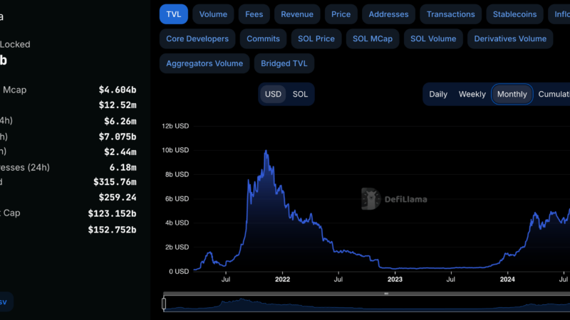 Solana Records New ATH After 3 Years: Is SOL Ready To Flip USDT?