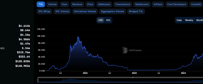 Solana (SOL) ATH Sparks $309 Price Prediction Frenzy – Details