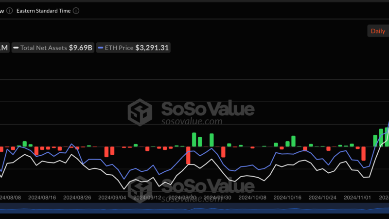 Spot Ethereum ETFs End 6-Day Drought With $90 Million Inflow — Will Ether Price Respond?