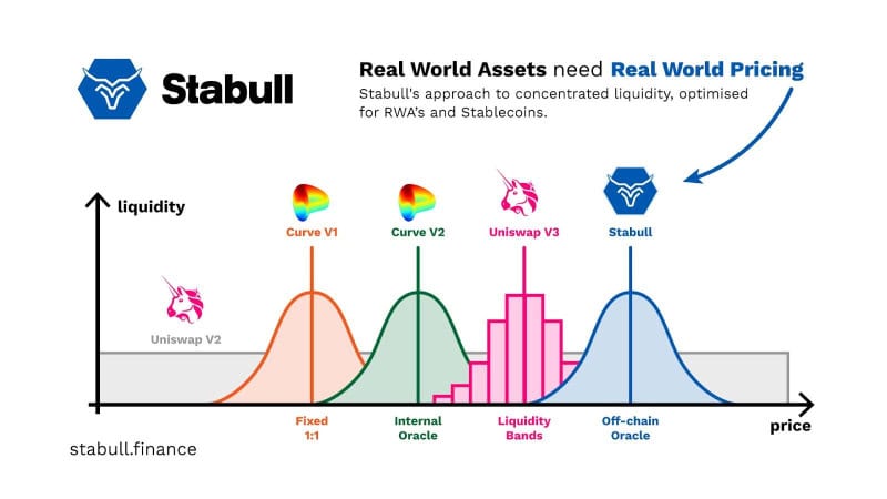 Stabull.Finance and Holochain Partner to Decentralize FX and Commodities Trading