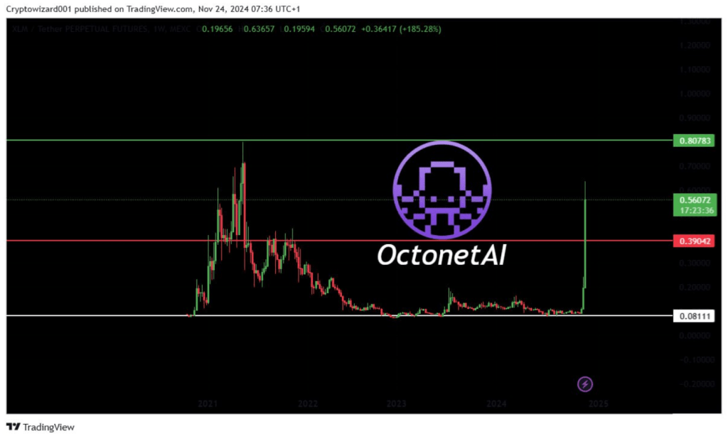 Stellar Shines: XLM Rockets Over 180% In Just One Week – Details