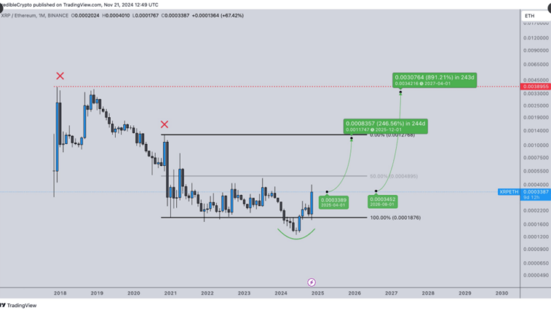 Top Analyst Claims XRP New ATH Is Just Around The Corner – Details