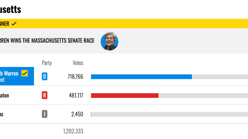 US Presidential Elections 2024 Results: Crypto Critic Elizabeth Warren Wins Against John Deaton