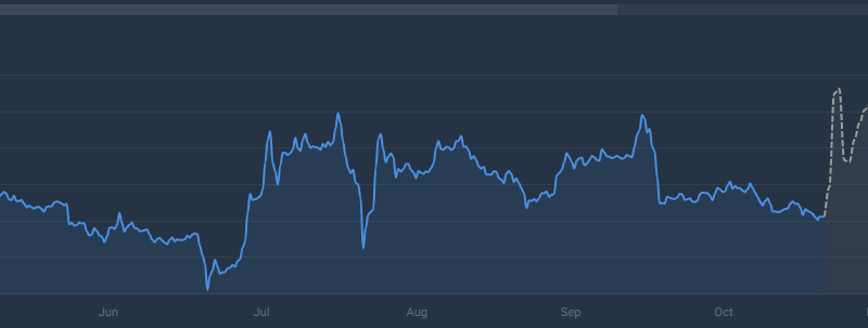 Why One Analyst Says Now’s The Time To Buy XRP—Before It Hits $14