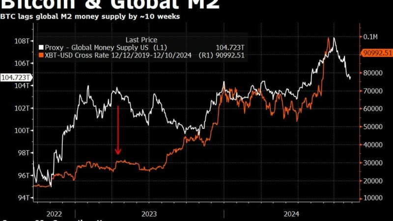 Will Bitcoin See Another ‘Thanksgiving Day Massacre’? Experts Weigh In