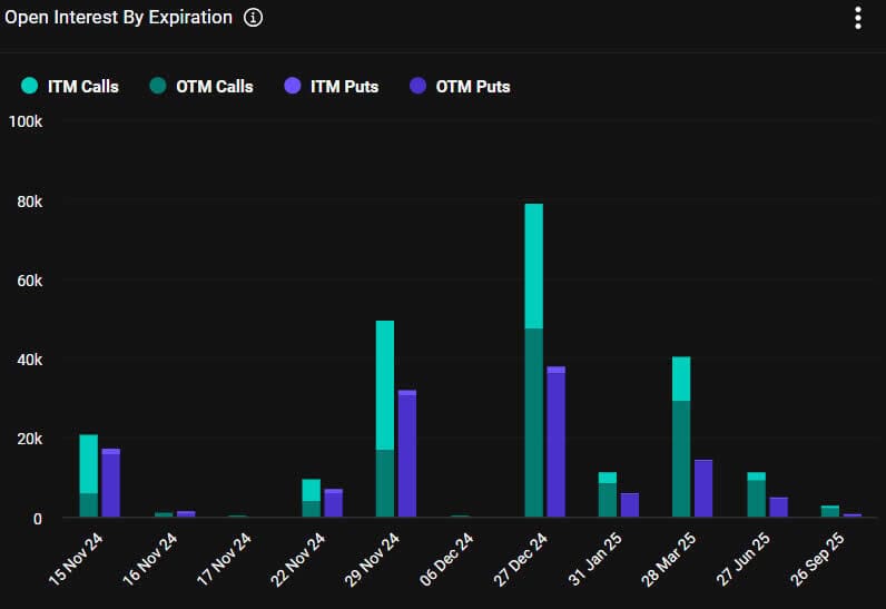 Will Crypto Markets Bounce Back When $3.4B Bitcoin Options Expire Today?