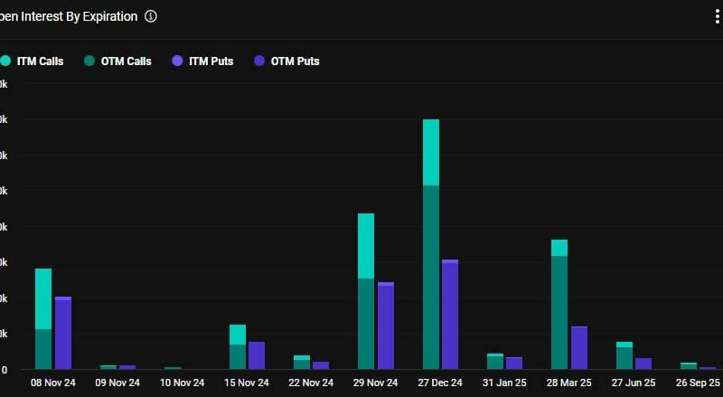 Will Crypto Markets See New Peaks as $3.7B Bitcoin Options Expire Today?