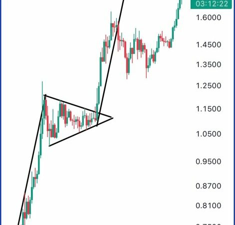 XRP Breaks Multi-Year Resistance – Main Target Remains $2