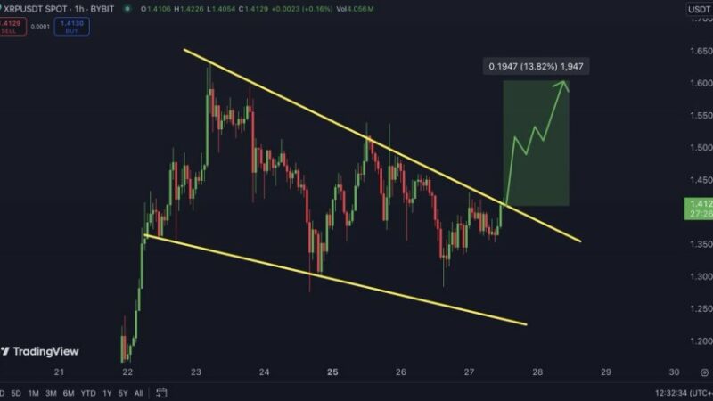 XRP Consolidates Below Crucial Resistance – Analyst Sets $1.60 Target