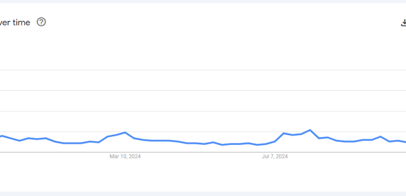 XRP Mania On The Rise: ATH Predictions Backed By Solid Google Search Interest