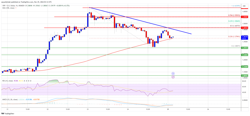 XRP Price Builds a Base: Can Bulls Ignite a New Rally?