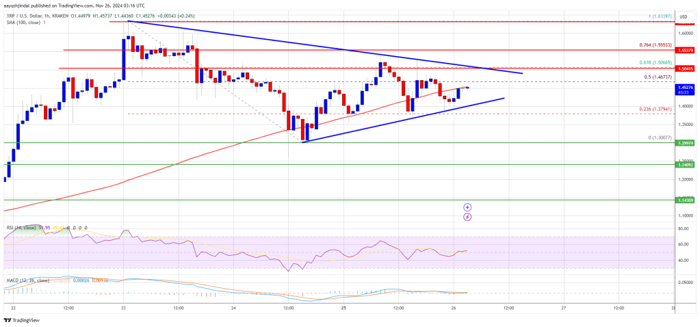 XRP Price Eyes Fresh Upside: Can Bulls Deliver?