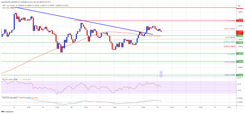 XRP Price Retains Strength: Is a New Upside Push Imminent?