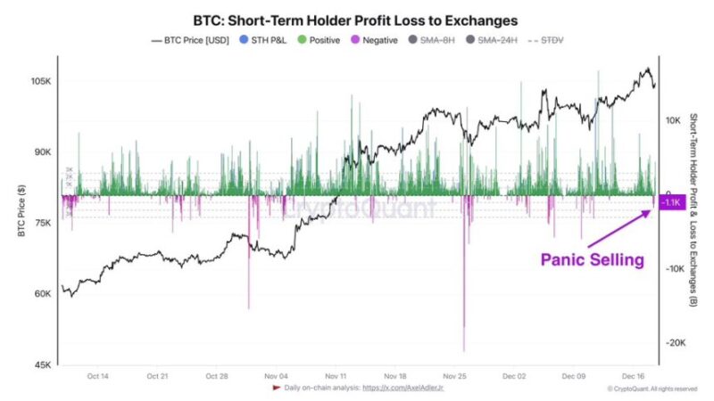 Bitcoin Data Reveals No Significant Panic Selling In The Market – Shakeout Or Trend Shift?
